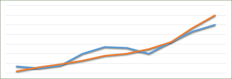 grafico noleggio