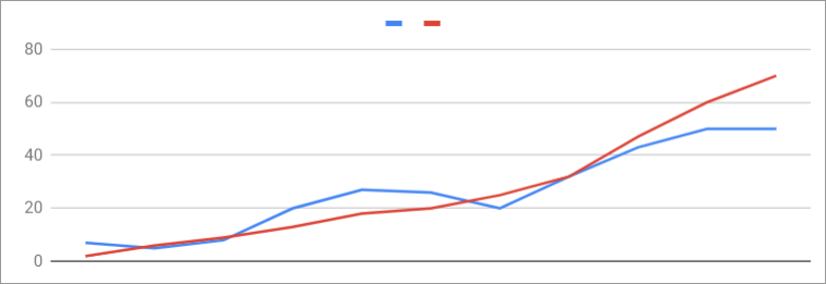 grafico noleggio 2020